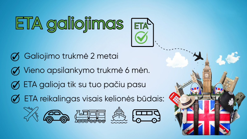ETA-galiojimas